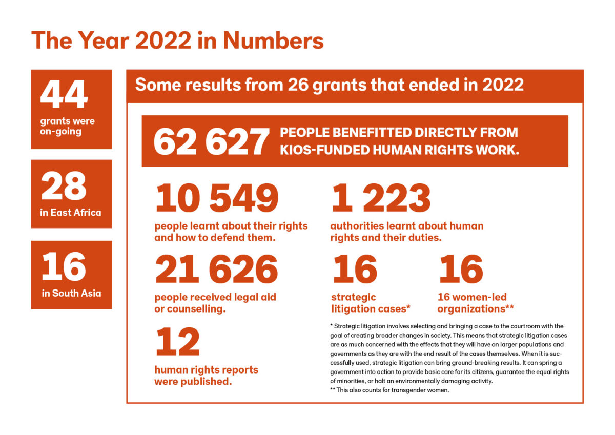 Graph of year 2022 in numbers, all the information can be found as readable in the full PDF and also under the picture as text 